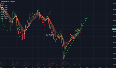 Selloff ends, AMZN is undervalued, so BUY!