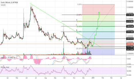 Updated ZCASH Idea.