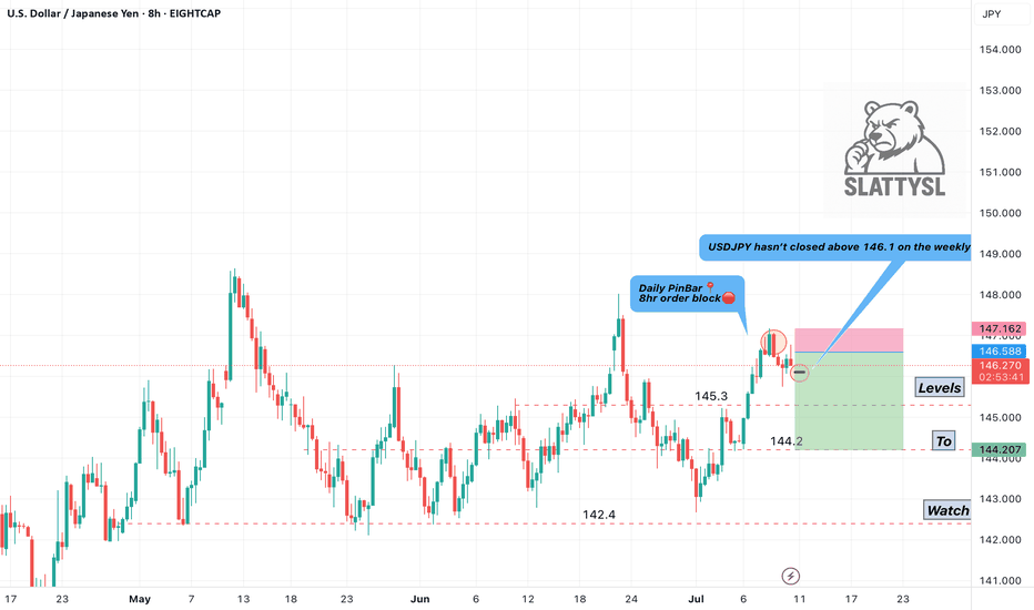 USD/JPY Possible Bear Scenario