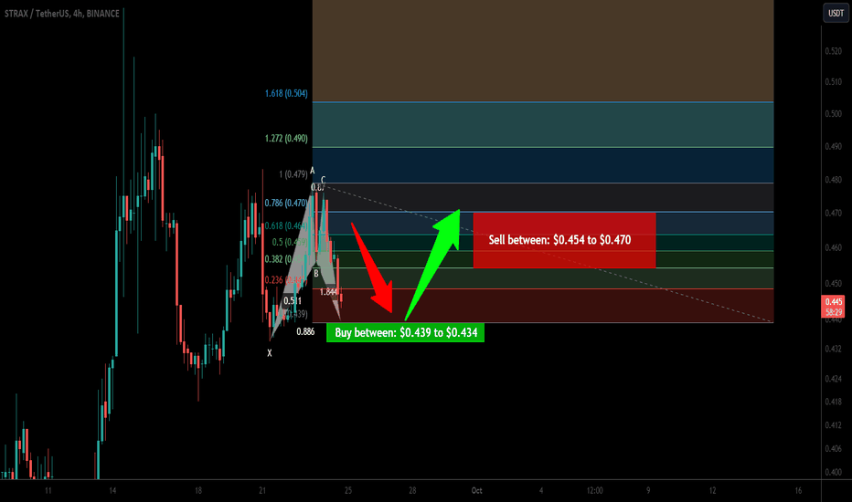 Stratis (STRAX) forming a bullish BAT for the next pump