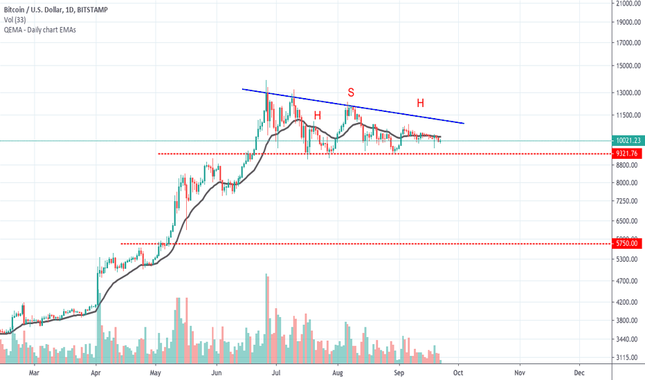 BTC.A Peter Brandt tweet