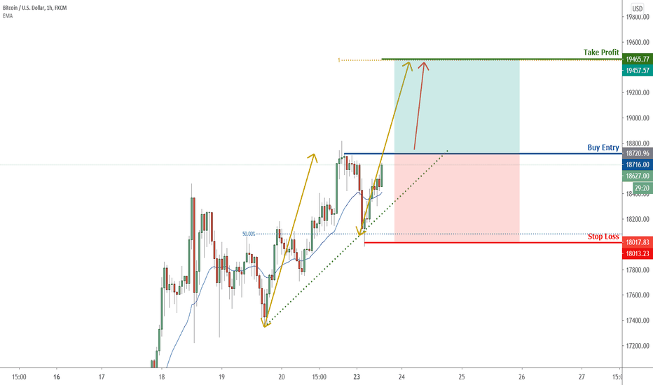 BTC bounce from support, potential for a further rise|23 Nov
