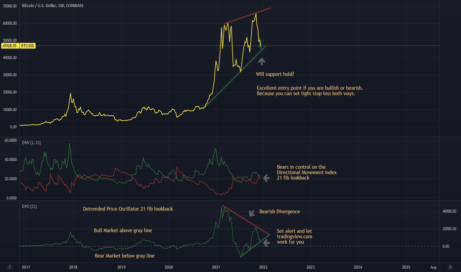 Major battlezone ahead for BTC on Weekly