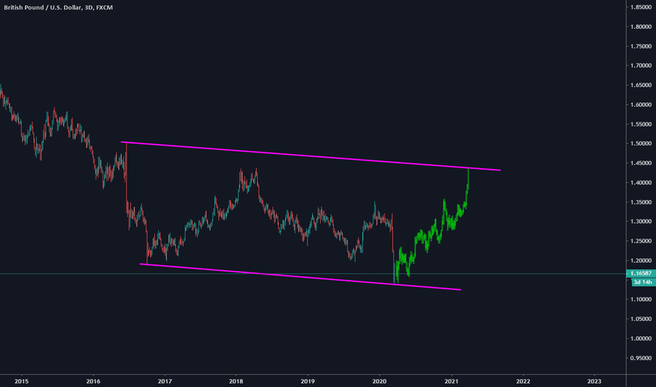 GBPUSD