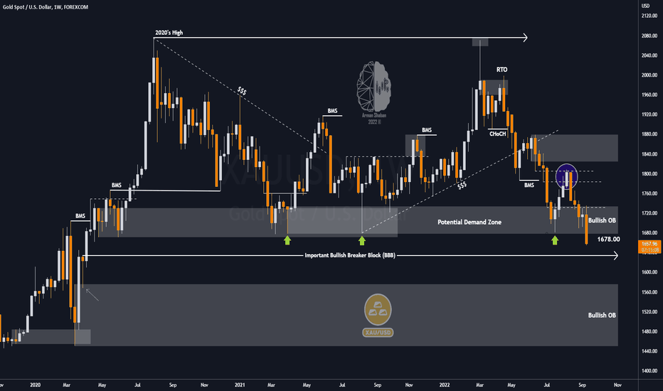 XAUUSD (Gold) : 09.16.22 (Update)