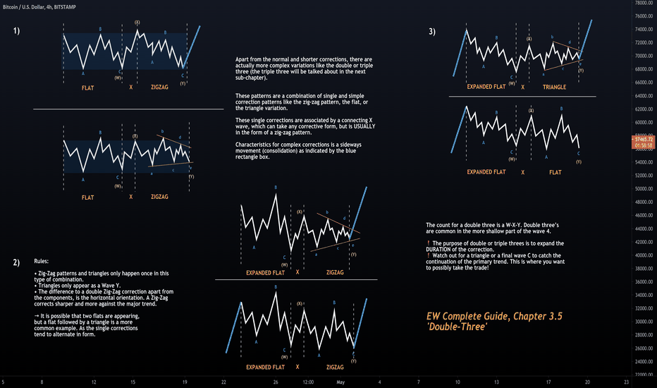 Elliot Waves Complete Guide | Chapter 3.5 - "Double Three"