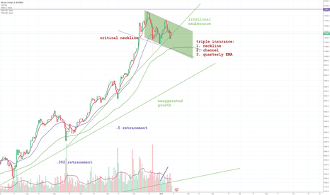 Orderly dethroning Bitcoin?