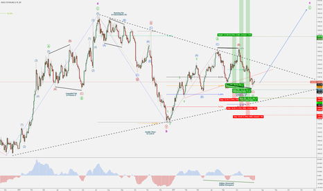 GOLD - XAU/USD – Bullish Primary C – Powerful Impulses