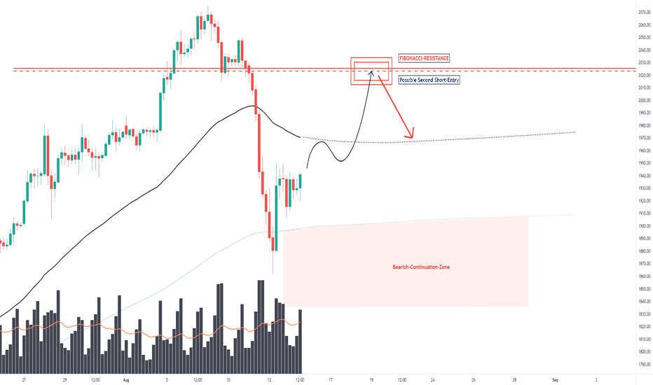 GOLD UPDATE, Since Bearish Volatility Entered, What Comes Next?!