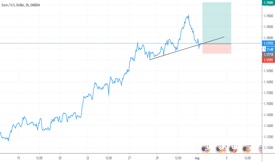 Eurusd still bullish!!!
