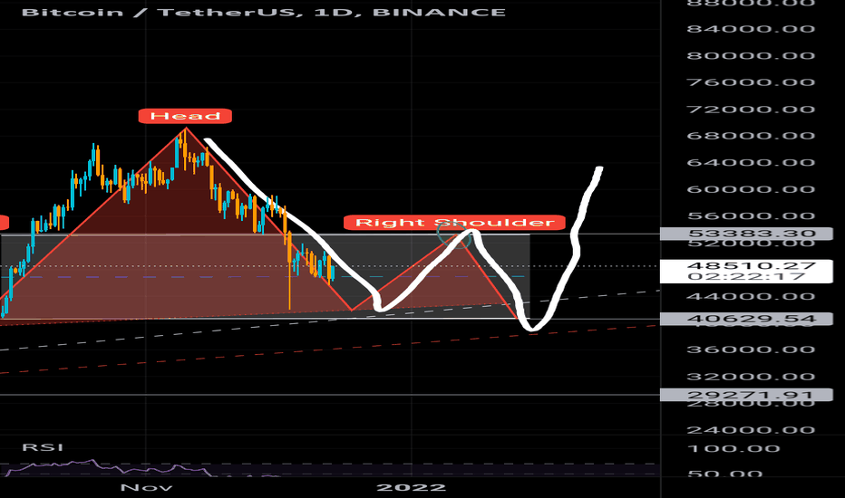 BITCOIN! H&S and W pattern 1d/ Weekly