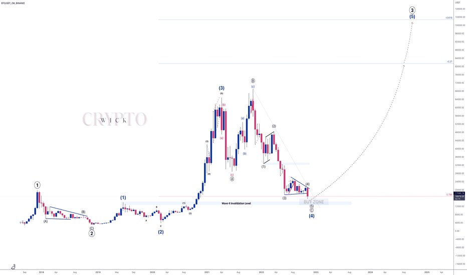 BITCOIN - About To Blow! 🔥