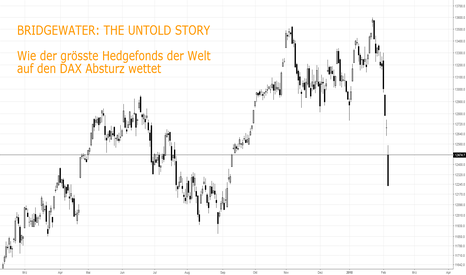 Wie Bridgewater auf den DAX Absturz wettet