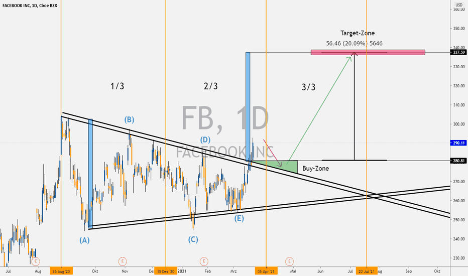 20 % Chance - FACEBOOK Kurs Analyse