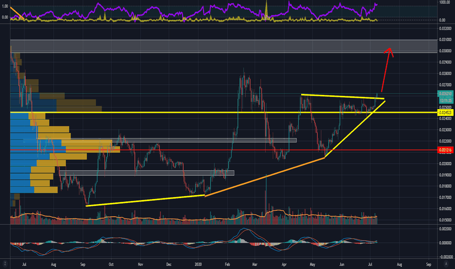 ETH literally going parabolic