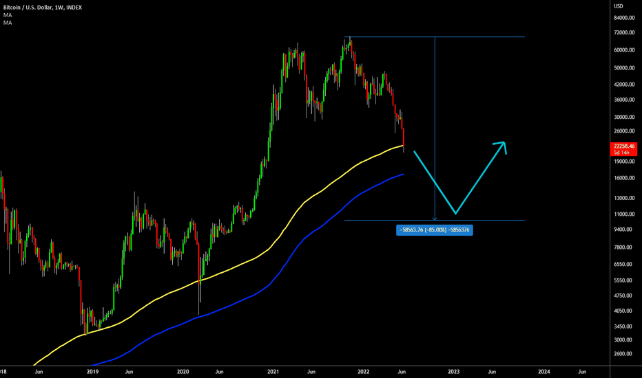 🔥 Bitcoin Can Fall Much Further. Here's Why.