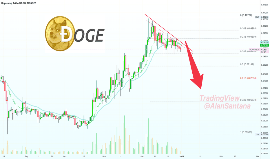 ✴️ Dogecoin in just a few words...