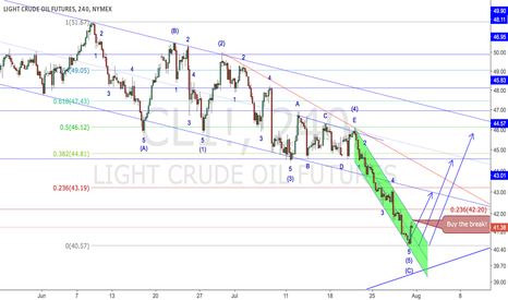 Elliott wave analysis on usoil (2016-07-30)