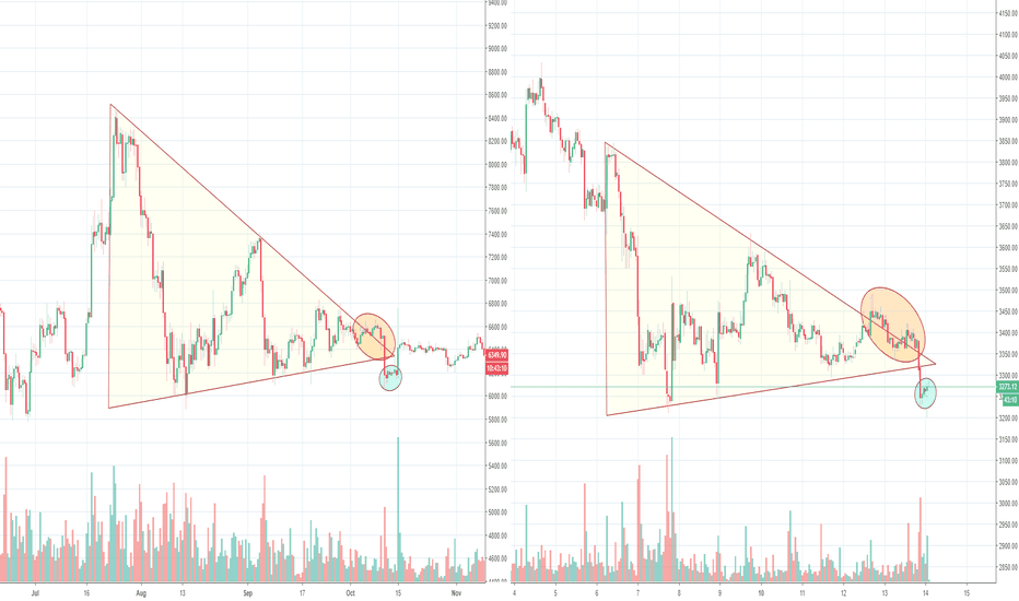 Bitcoin Fractal Update
