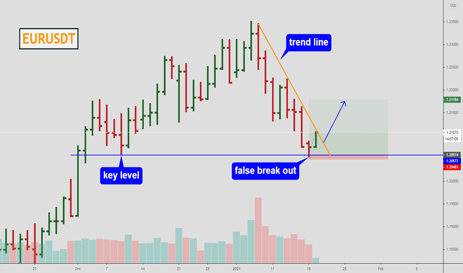 EURUSD - Break out