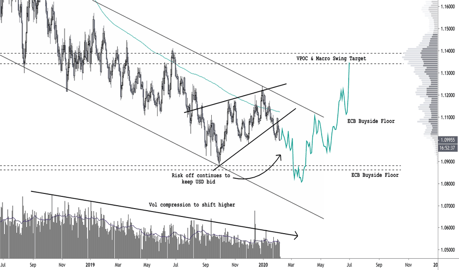 EURUSD Landscape: Risk aversion keeps Dollar bid