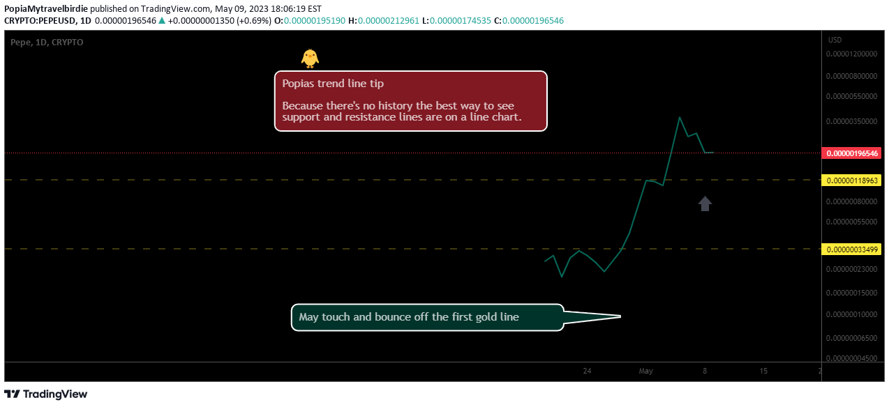 CRYPTO:PEPEUSD Idea Chart Image by PopiaMytravelbirdie