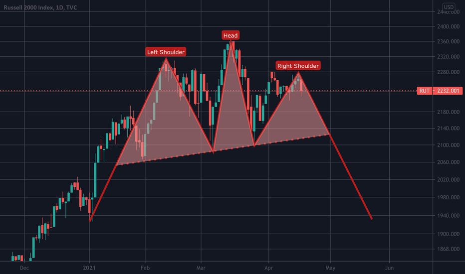 Small cap will be hammered more