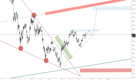 BTC:USD The Beast Within