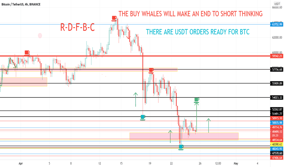 THE BUY WHALES WILL MAKE AN END TO SHORT THINKING FOR BTC!