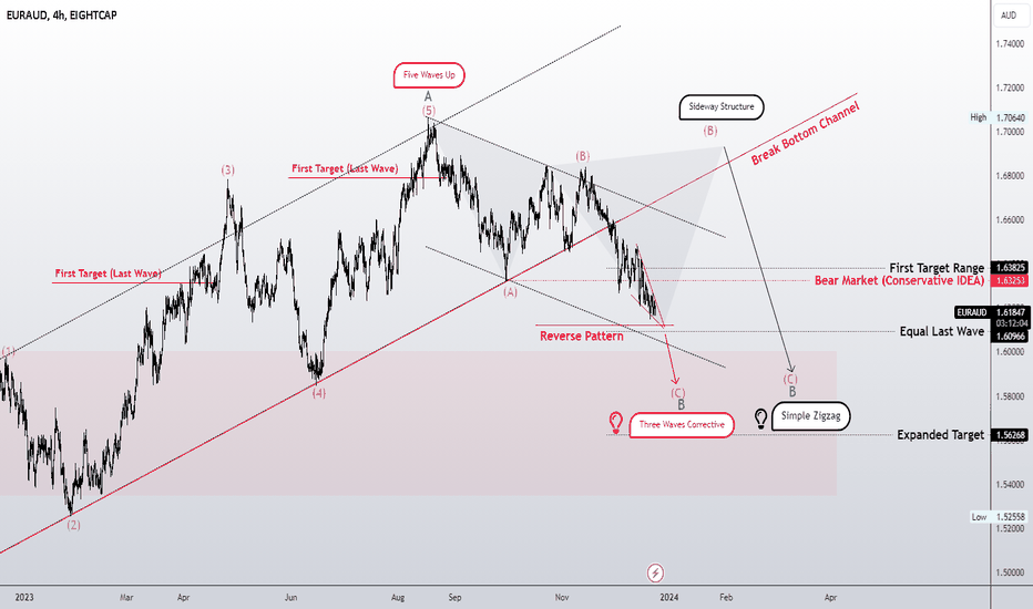 Is a simple zigzag enough?? or correction of a larger degree