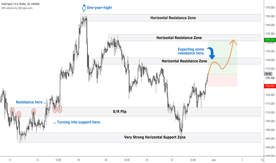 Minnesota Issues Push Gold Again As Safe Haven
