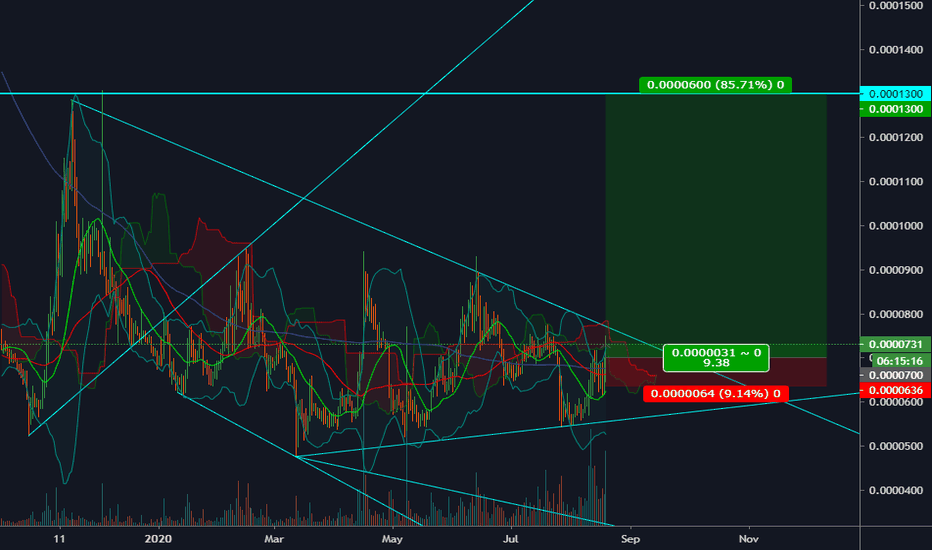#KMD/BTC (Aug 20)