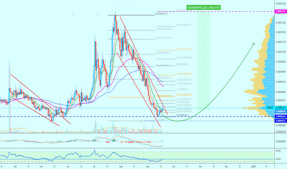 [RENBTC](227%) Ren Trade Signal @alanmasters