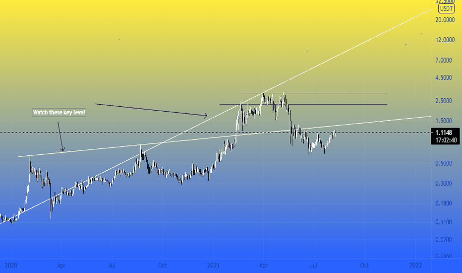 ICX/USD