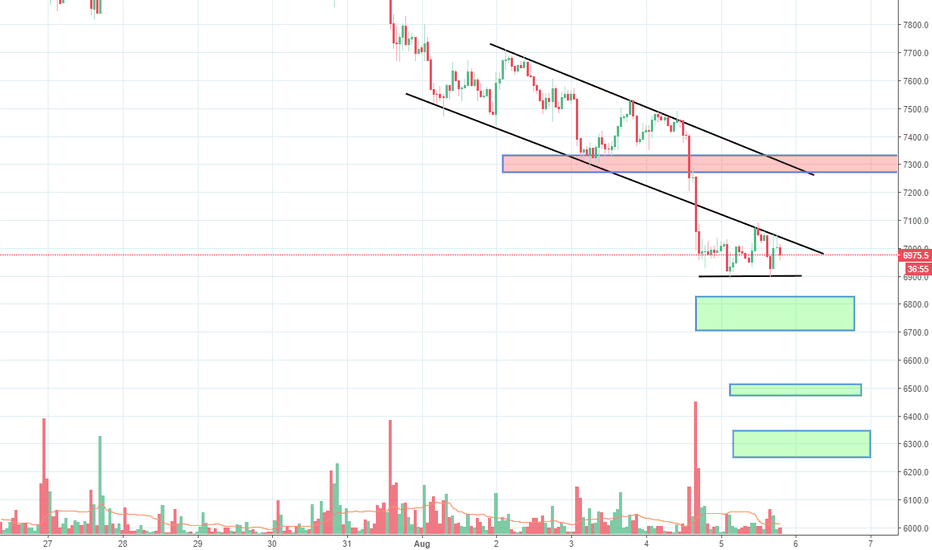 Unstoppable Bitcoin got dumped big time