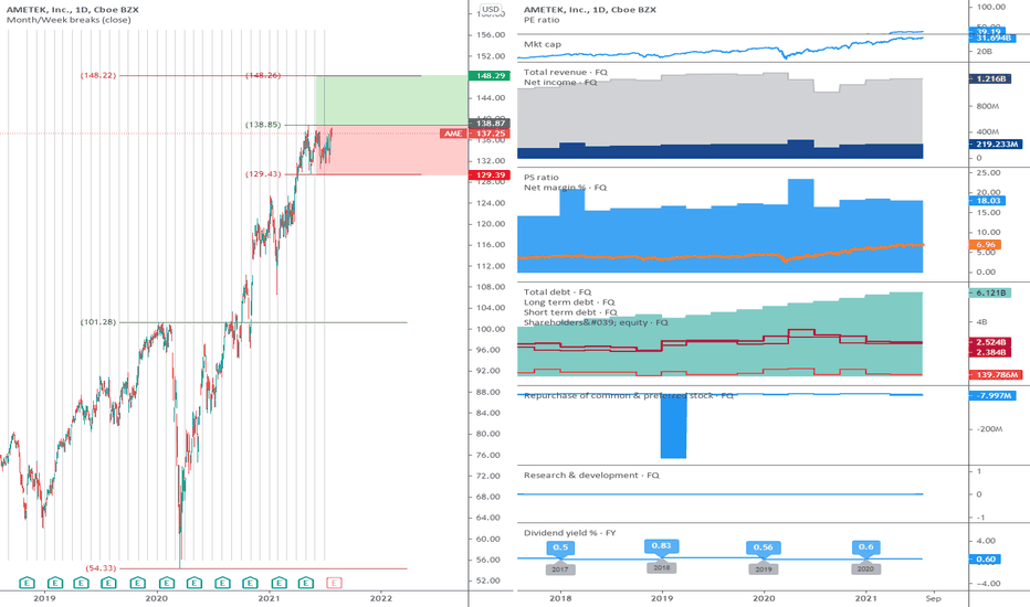 AME: The range can be broken upwards.