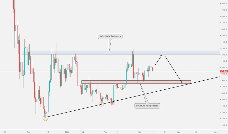 BTCUSD is gonna meet 4200$ one more time before next decline