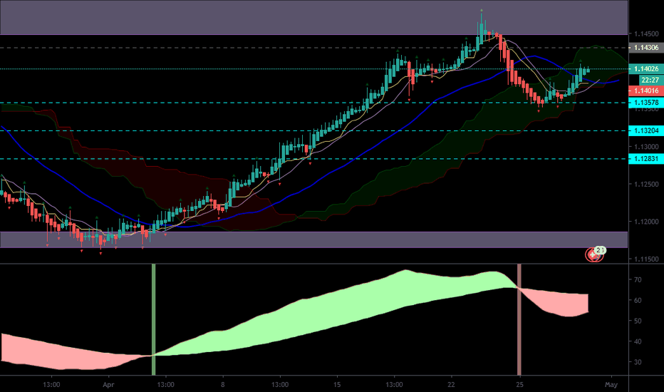 Euro / Swiss Franc