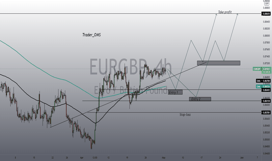 EURGBP long 