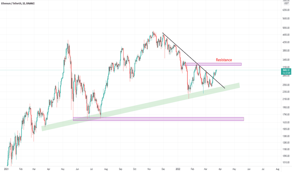 ETH