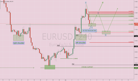 $EURUSD: Update Setup (Asian Session)