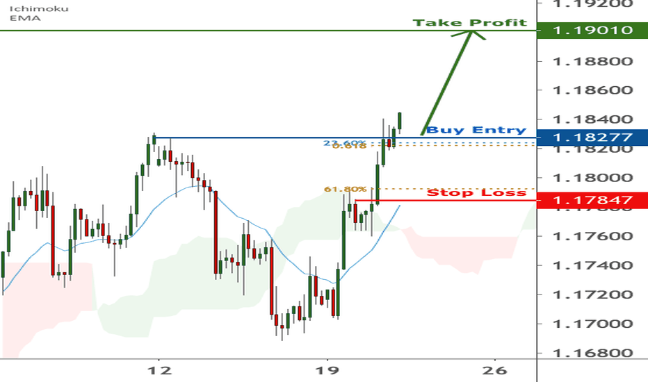 EURUSD is facing bullish pressure | 21 Oct 2020