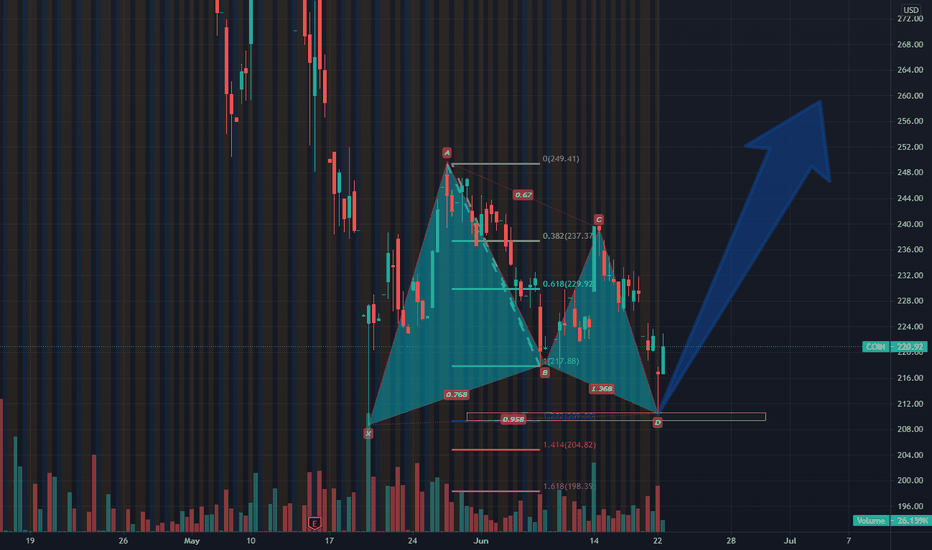 $COIN Butterfly Dip buy 