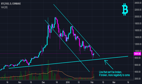 Bitcoin Clean