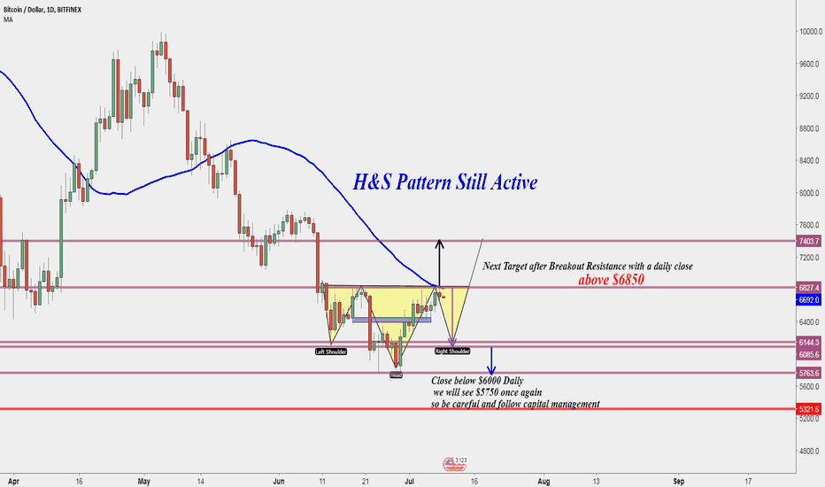 BTC!! Fast look. 