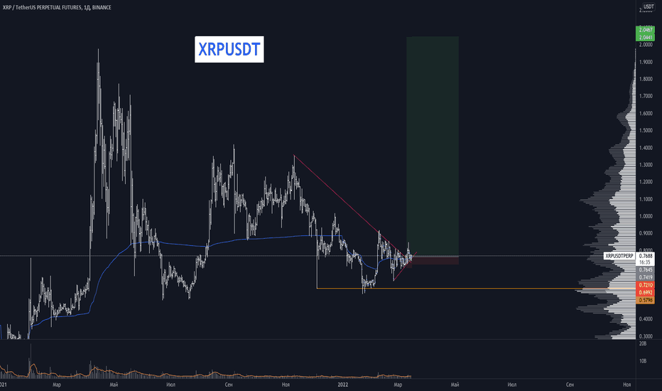 XRPUSDT -  а что если это последняя вохможность зайти в XRP