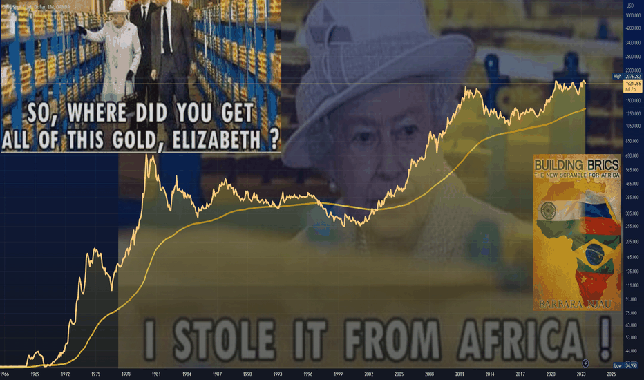$XAU - Brief History of Gold
