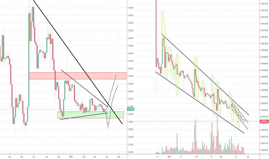 Ripple XRP and it's futures manipulation