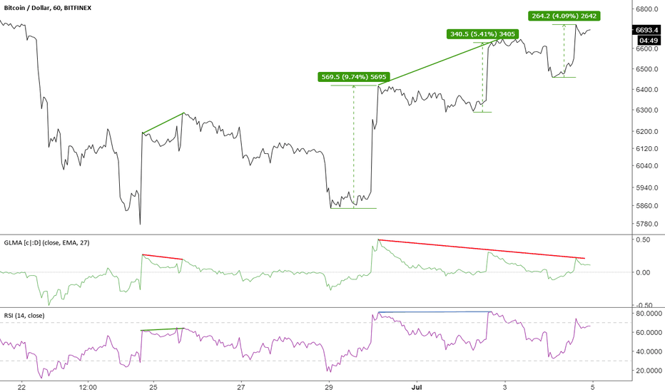 Gain/Loss Moving Average [Cyrus c|:D]