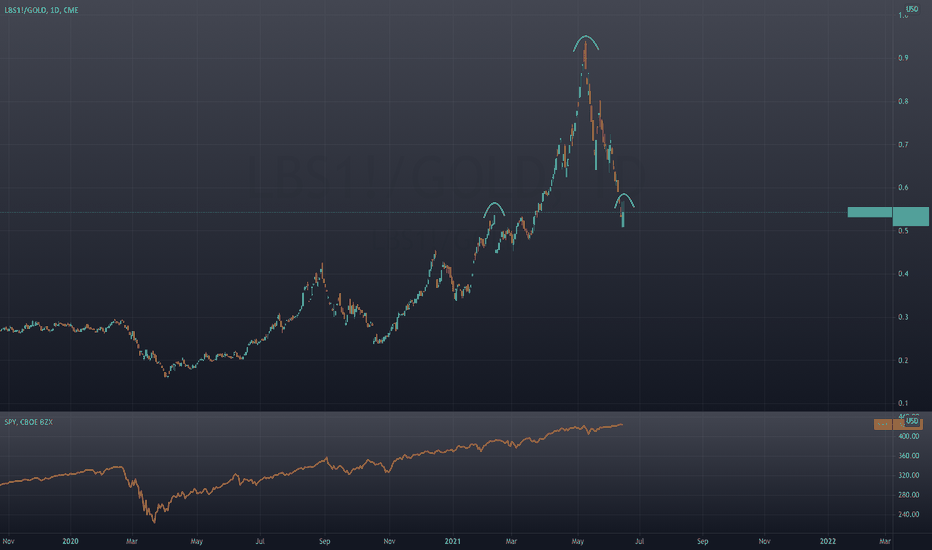 Lumber/Gold